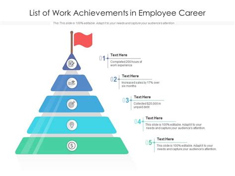 Career Achievements and Breakthrough