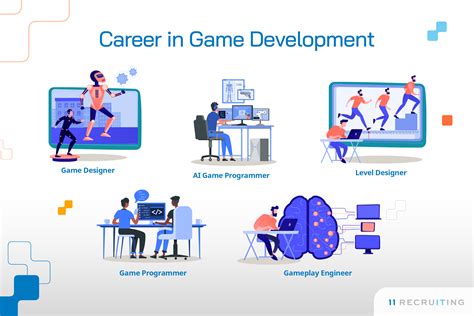 Career Beginnings in Video Game Development