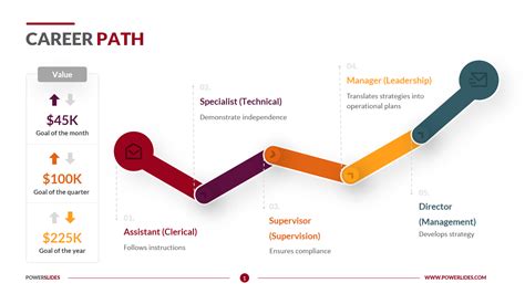 Career Earnings: Professional Journey and Accomplishments