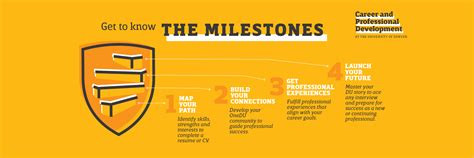 Career Earnings and Professional Milestones of the Accomplished Individual