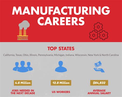 Career Growth in the Factory Industry