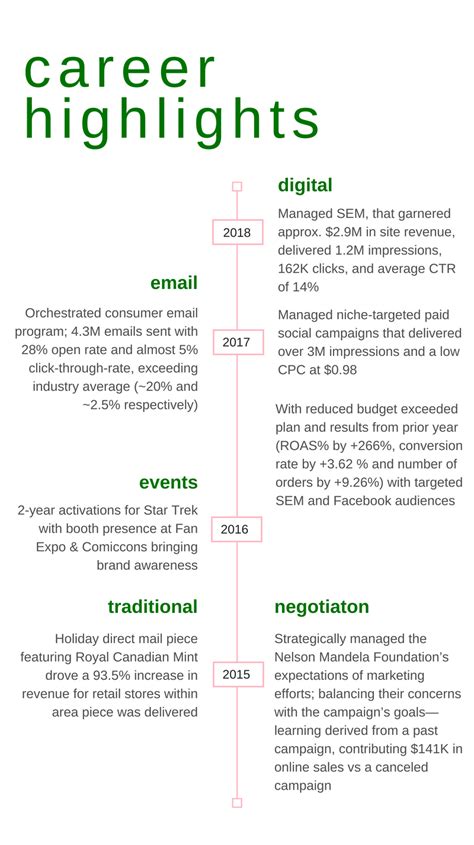 Career Highlights of Carina