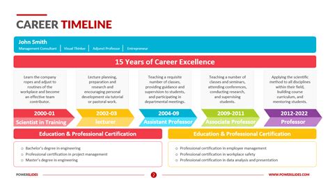 Career Journey and Impressive Achievements