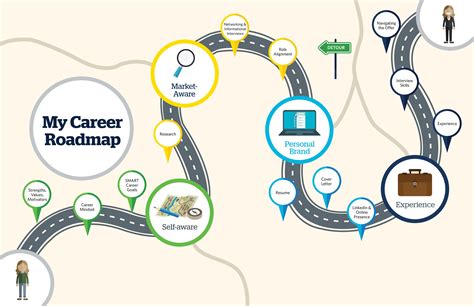 Career Journey and Major Achievement