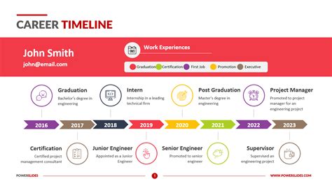 Career Journey and Major Milestones