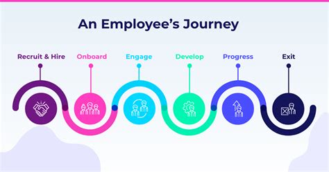 Career Journey and Moment of Recognition