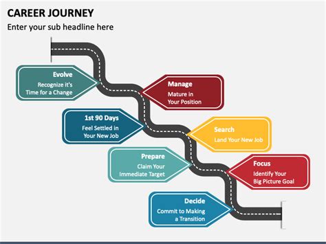 Career Journey in the Showbiz Sphere