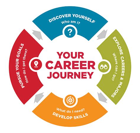 Career Journey of Reagan Model