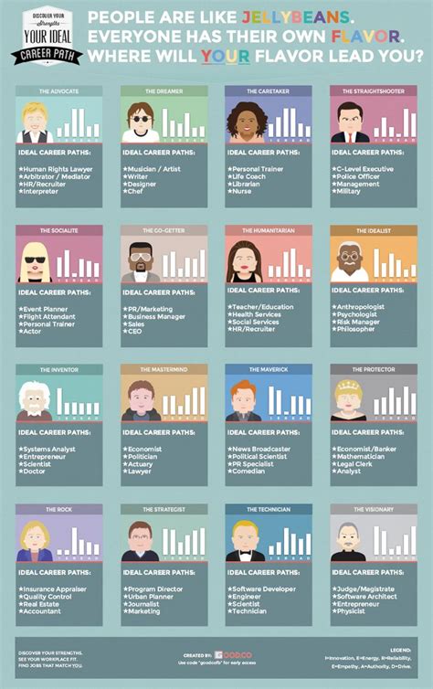 Career Journey of Renowned Personality