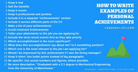 Career Journey of an accomplished individual and their notable accomplishments