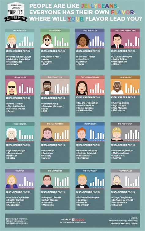 Career Journey of the Popular Personality