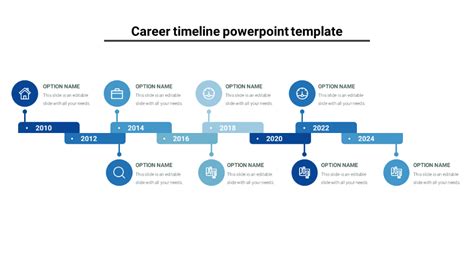 Career Milestones Over the Years