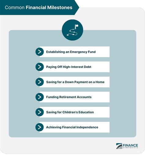 Career Milestones and Financial Status