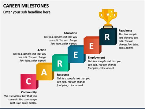 Career Milestones of Lauren Lee