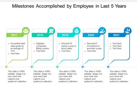 Career Milestones of the Accomplished Personality