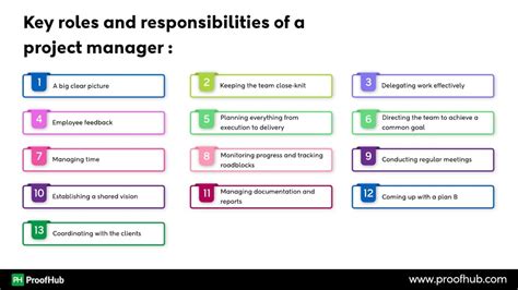 Career Origins and Key Roles