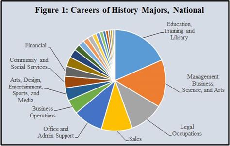 Career Origins in the Showbiz Industry