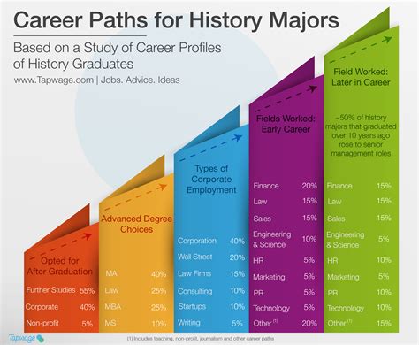 Career Origins in the World of Performance