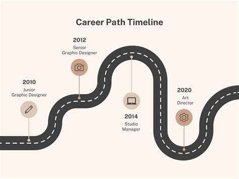 Career Path: Road to Achievement