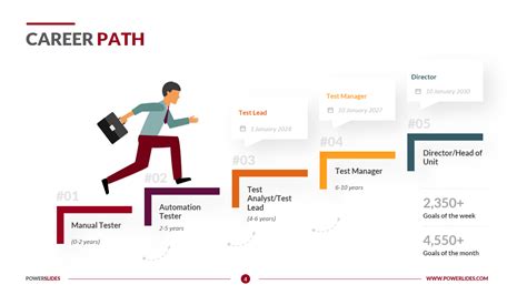 Career Path and Notable Endeavors