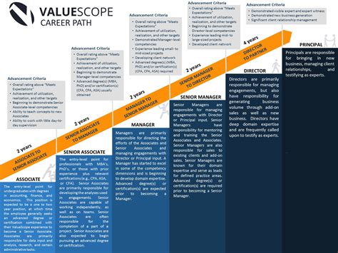 Career Path in Modeling