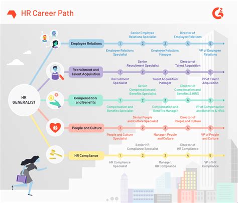 Career Path of Doremi Miyamoto