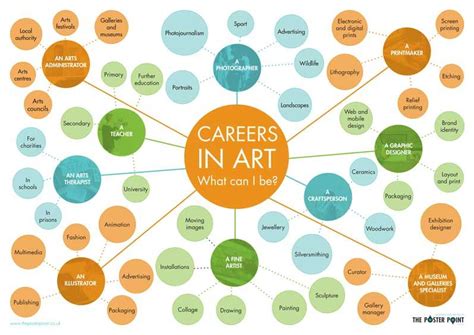 Career Path of the Talented Artist