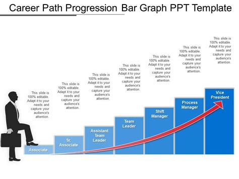 Career Progression of the Accomplished Individual