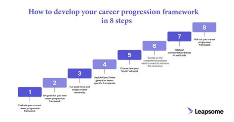 Career Progression of the Accomplished Star