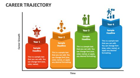 Career Trajectory and Achievements