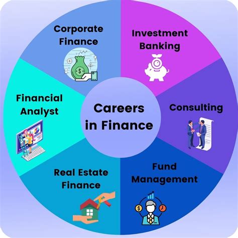 Career and Financial Value