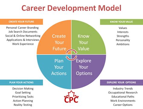 Career and Personal Life Overview