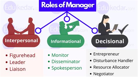 Career and significant roles