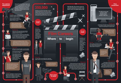 Career in Television and Film Industry