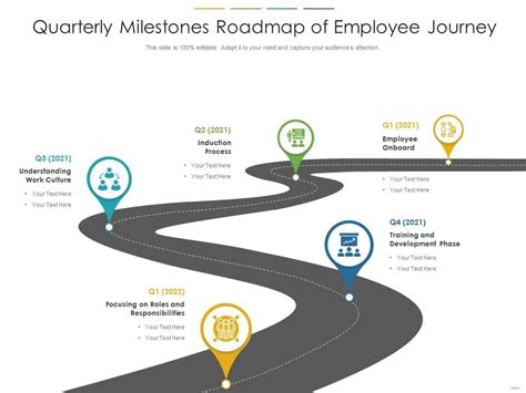 Career journey and milestones