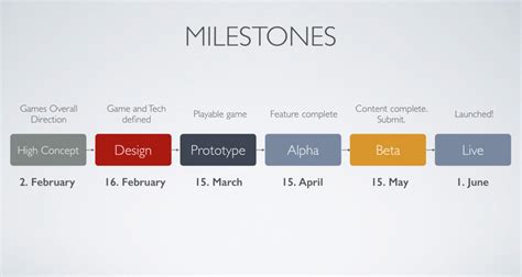 Career milestones and notable projects