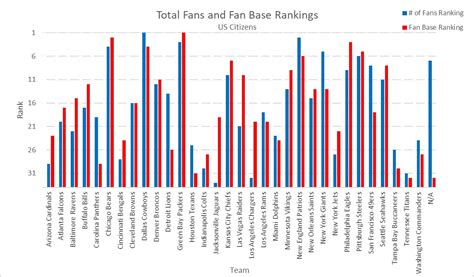 Carolina De LaTorre's Fans and Fan Following