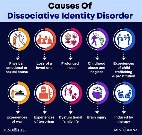 Causes and Triggers of Split Personality