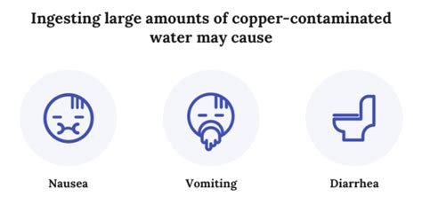 Causes of Contaminated Plumbing Water