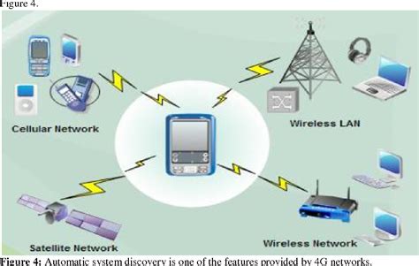 Cellular Devices as a Representation of Communication in Dreams