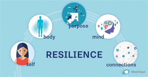 Challenges Faced and Overcome by the Resilient Star