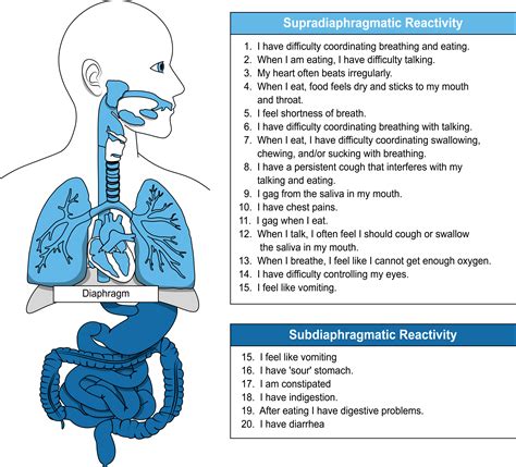 Challenges with Body Perception