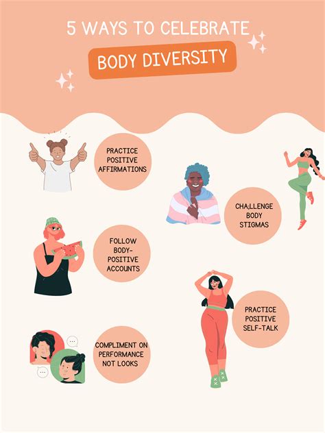 Challenging Norms: Celebrating Body Diversity