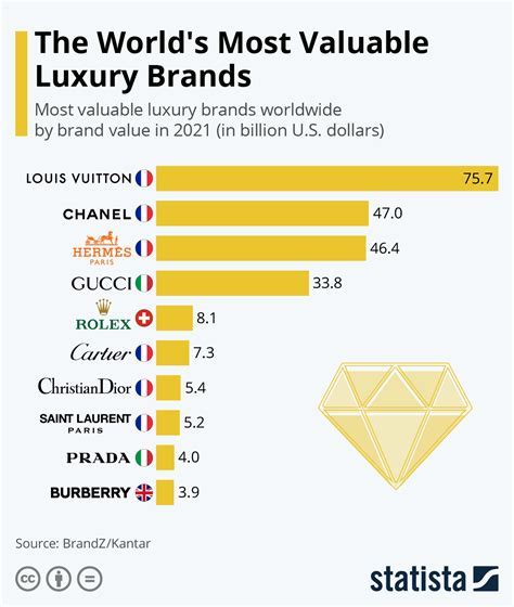 Chanel Chardonn's Financial Status