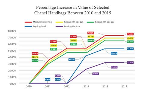 Chanel Price's Wealth and Assets