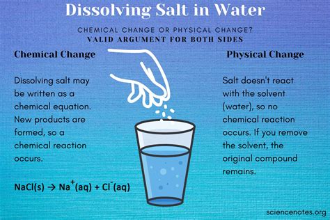 Chemical Solutions: Dissolving the Remains