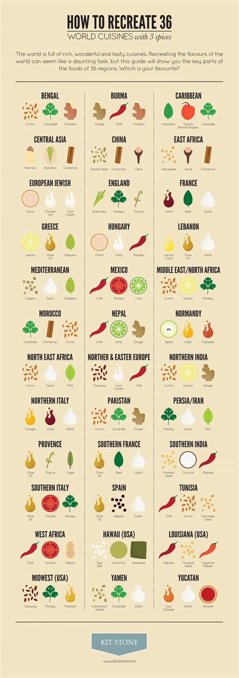 Chicken Pieces in International Cuisines: A World of Flavors