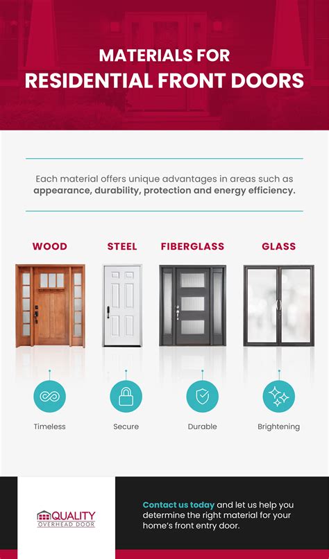 Choosing the Ideal Material for Elegant Doorways