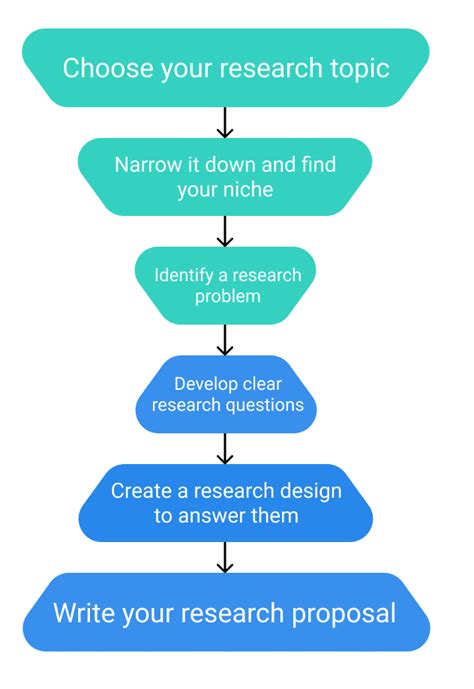 Choosing the Path: Selecting a Method for Guidance