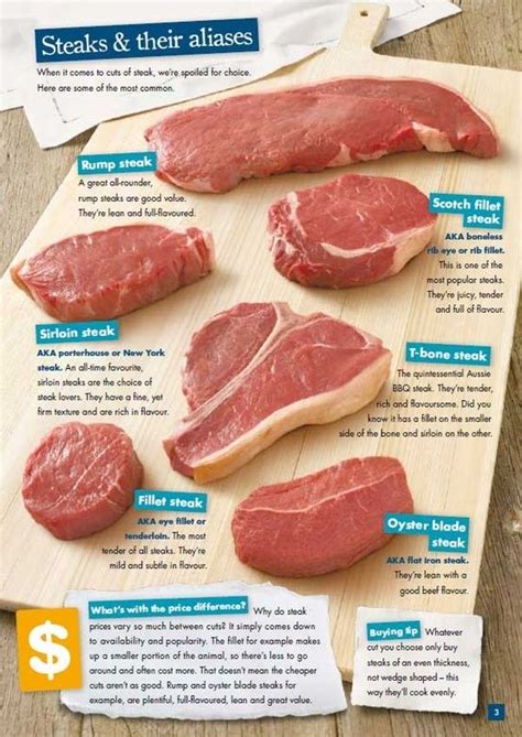 Choosing the Perfect Cut: A Carnivore's Guide